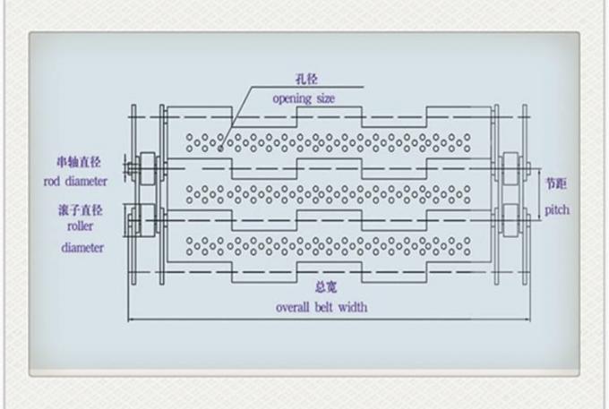 Red de alambre de acero inoxidable con bisagras herradura galvanizada de la banda transportadora 7
